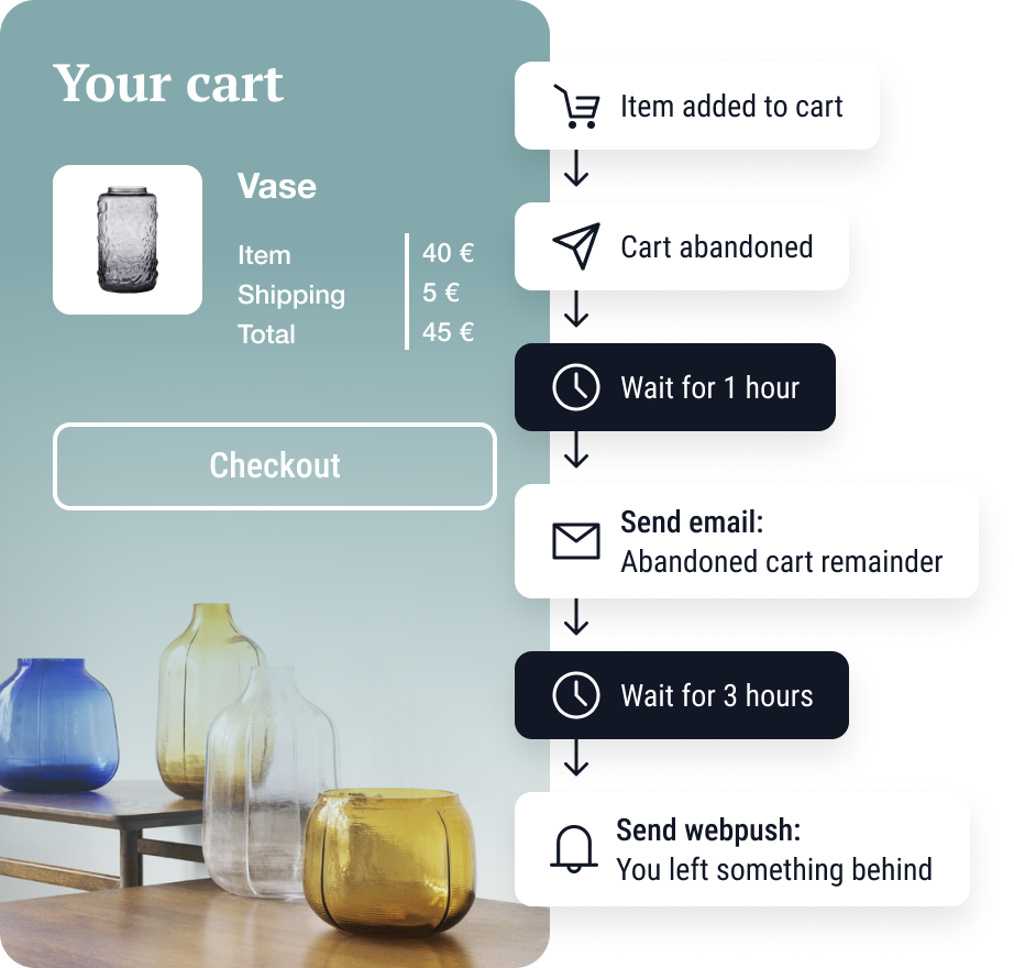 infographics - marketing, abandoned carts. in the picture is your shopping basket in the online store. there is a vase in the basket. the total amount, shipping costs and the amount to be paid. button to pay at the bottom. sequential order is indicated next to it - item placed in cart - buyer abandons cart - wait 1 hour - send e-mail: reminder of incomplete purchase - wait 3 hours - send webpush: reminder of incomplete purchase.