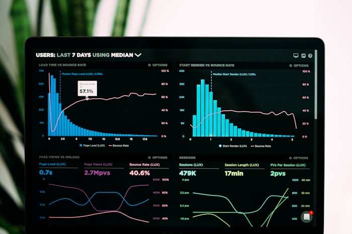 Mājaslapas analītikas panelis ar apmeklētāju statistiku, ielādes laiku un atteikumu rādītājiem
